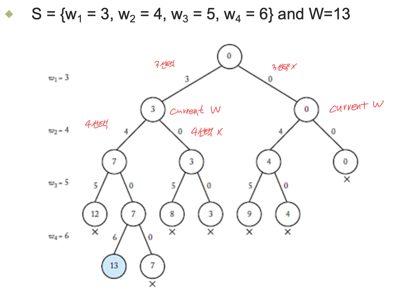 State Space Diagram