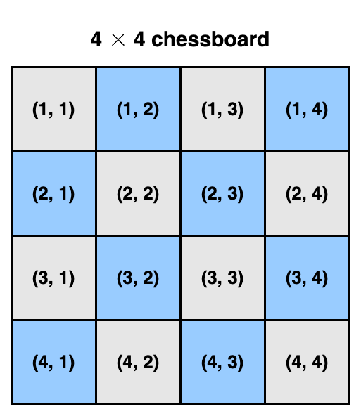 4 * 4 Chessboard