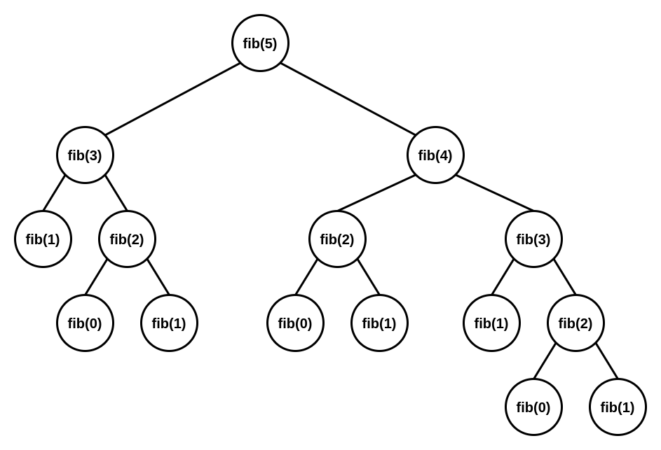 fibonacci_recursion
