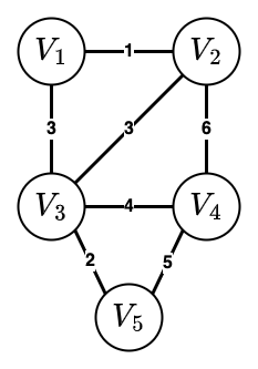 Example Graph