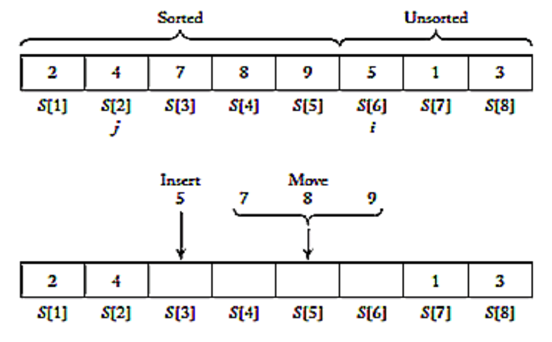 Insertion Sort