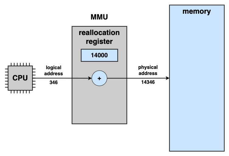 MMU