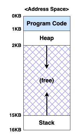 Address Space