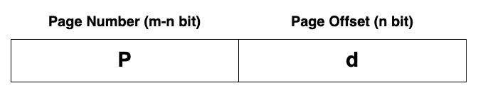 Address Translation Scheme