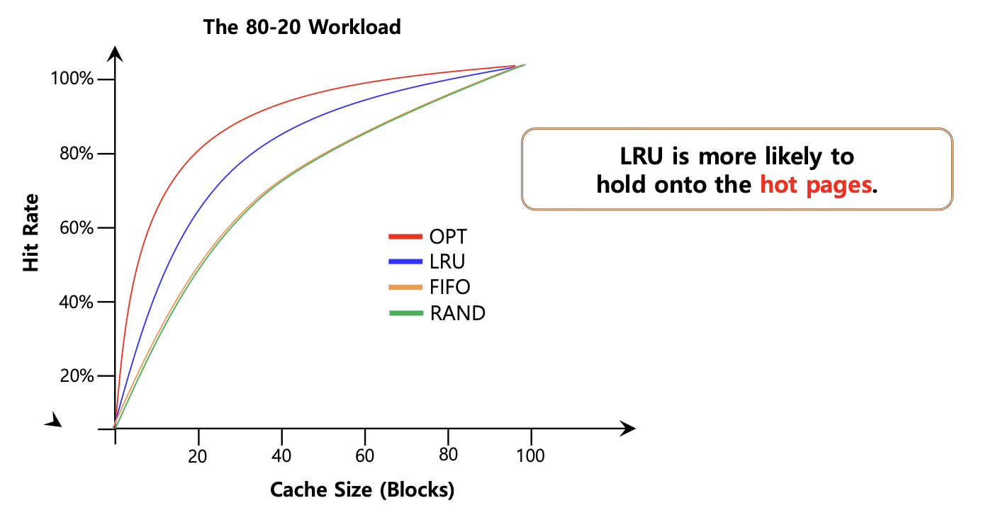 Workload Hit Ratio