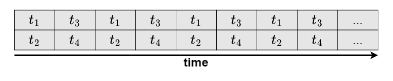 Multi Process