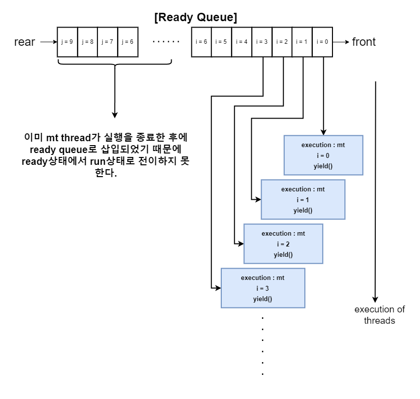 original code abstraction