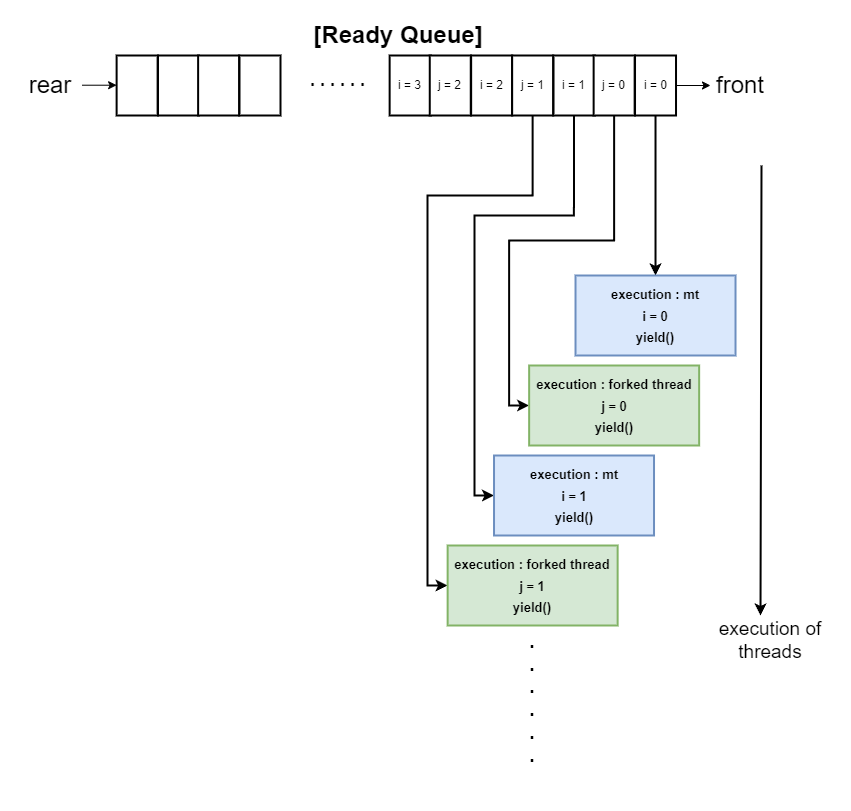 original code abstraction