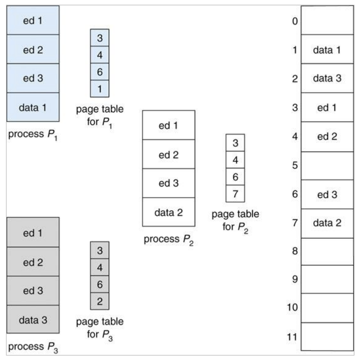 Shared Code