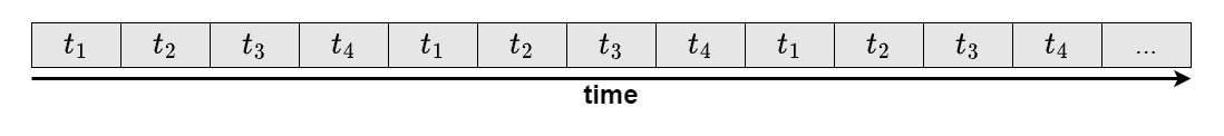 Single Core