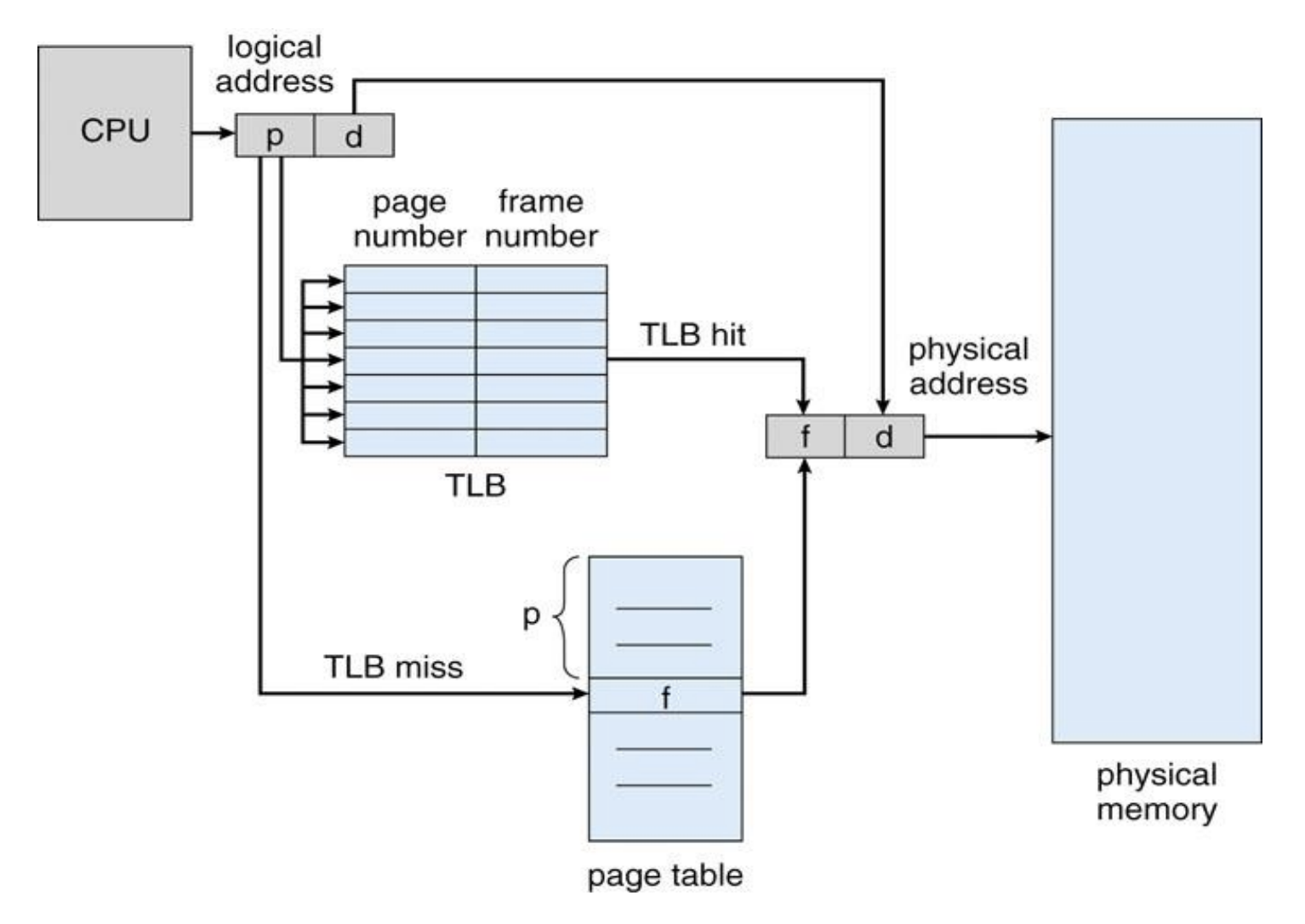 TLB