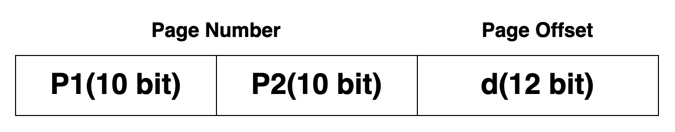Two Level Scheme