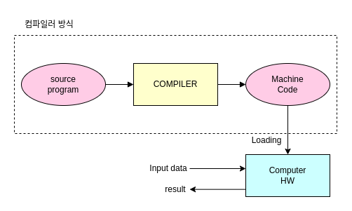 compiler