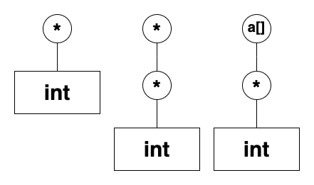 Compound Tree