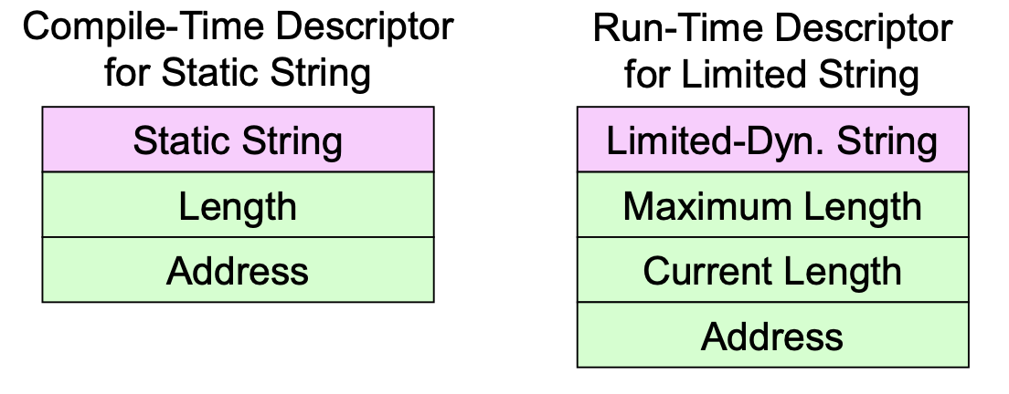 Descriptors