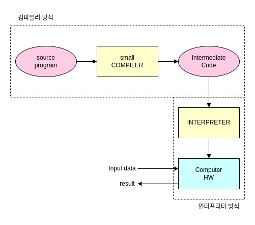 hybrid implementation