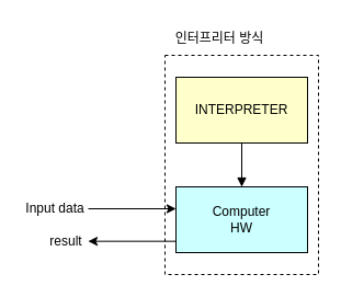 interpreter
