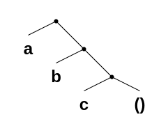 pair