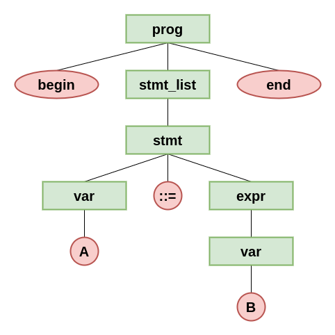 parse tree1