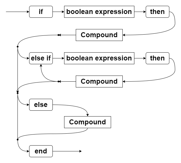 Pascal Railroad Diagram