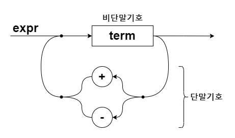 Railroad Diagram