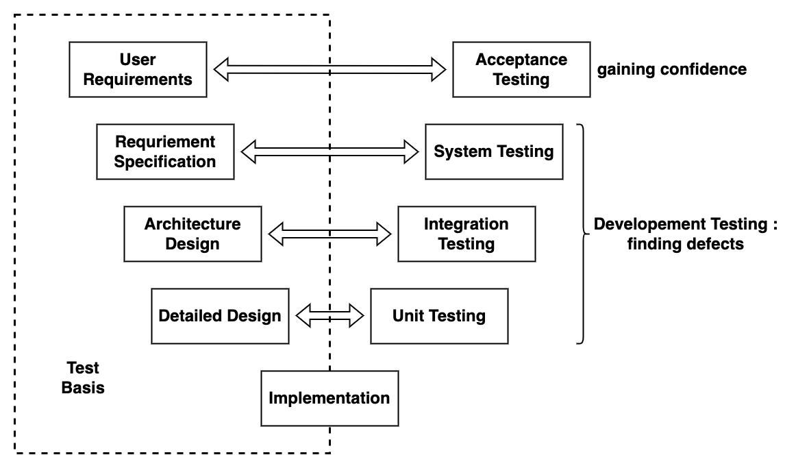 SDLC