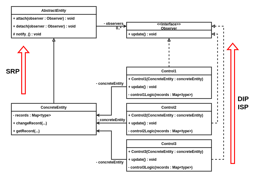 Observer Pattern