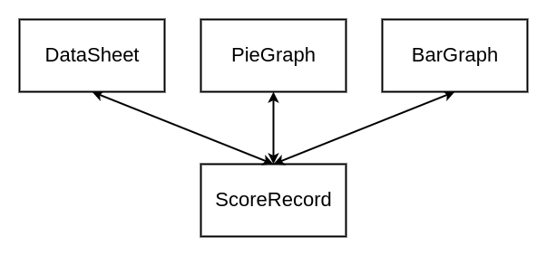 ScoreRecord
