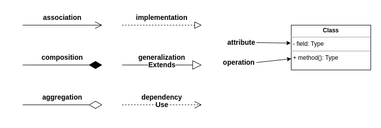 uml basic