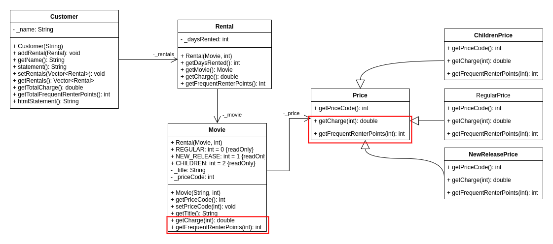 uml step2