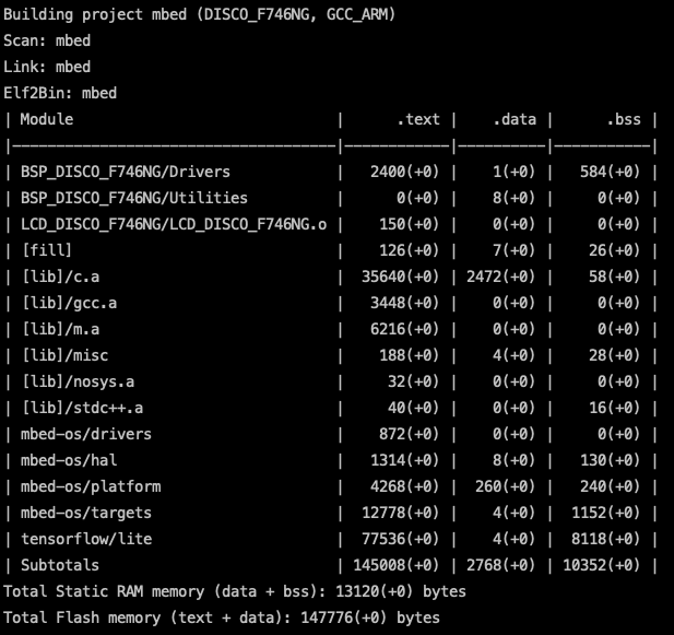 Compile Complete